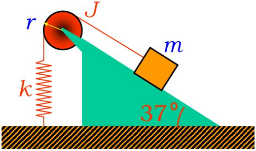 如图所示，滑轮的转动惯量J=0.5kg·m2，半径r=30m。弹簧的劲度系数k=20N／m，重物的质