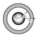 半径为R0的导体球带有电荷Q，球外有一层均匀电介质的同心球壳，其内外半径分别为R1和R2，相对电容率