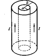 如图11－43所示，有一根长的载流导体直圆管，内半径为a，外半径为b，电流强度为I，电流沿轴线方向流