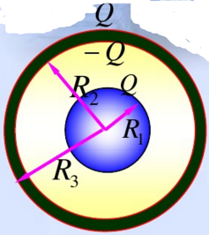 半径为R1的导体球带电量为Q，外面套有一个与它同心的导体球壳，内外半径分别为R2和R3，内球与球壳间