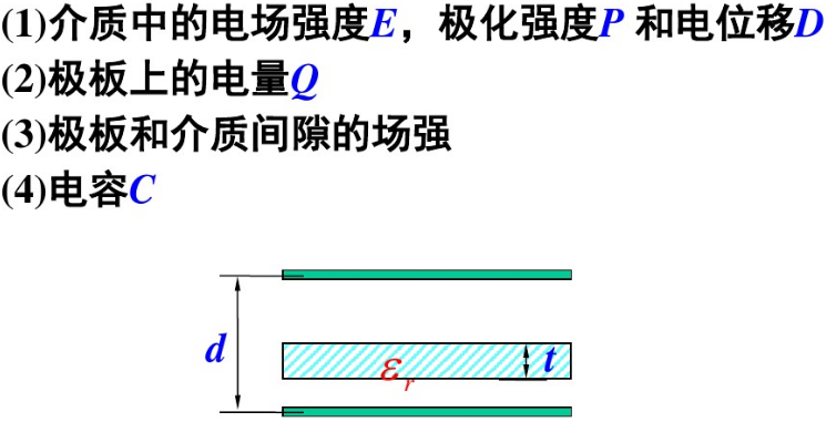 如图，平行板电容器两极板相距为d，面积为S，电势差为U，其中放有一块厚为t，面积为S，相对介电常量为