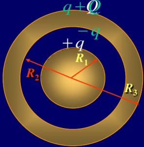 半径为只R1的导体球带有电荷q，球外有一个内、外半径分别为R2、R3的同心导体球壳，壳上带有电荷Q，