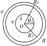 半径为R1的导体球A，带有电量q，球外有一内外半径分别为R2、R3的同心导体球壳B，球壳上带有电量Q