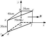 已知磁感应强度B＝2.0Wbm2的均匀磁场，方向沿x轴正向，如图1148所示。试求：    （1)通