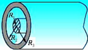 有一同轴电缆，其尺寸如下图a所示，两导体中的电流均为I，但电流的流向相反，导体的磁性可不考虑。试计算