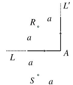 真空中一无限长载流直导线LL&#39;在A处折成直角，如下图所示，图中P、R、S、T到导线的垂直距离