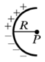 如图9－2所示，一根细玻璃棒被弯成半径为R的半圆形，其上半段均匀地带电荷＋Q，下半段均匀地带电荷－Q