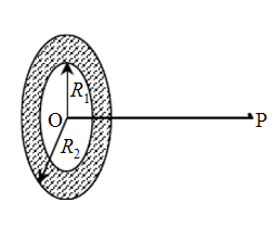 如图7—19所示，一均匀带电圆环板，内外半径分别为R1和R2，电荷面密度为σ。求：球体内外各点电势分