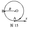 如题图所示，一质点在几个力的作用下，沿半径为R的圆周运动，其中一个力是恒力F0，力方向始终沿x轴正向