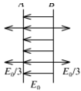 A、B是真空中两个平行的“无限大”均匀带电平面，已知两平面间的电场强度大小为E0，两平面外侧电场强度
