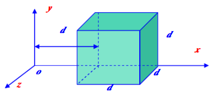 如图9－12所示，电场分量是，Ey＝Ez＝0，式中，b=800N／（C·m1／2)，假设a＝10cm