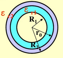 两共轴的导体圆筒的内、外筒半径分别为R1和R2，R2＜2R1。其间有两层均匀电介质，分界面半径为r0