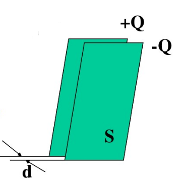 在真空中有两块带电平行平板，相距为d（d很小)，平板面积为S，两极所带电量分别为＋Q和－q，求两板间