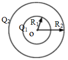 两个同心球面的半径分别为R1和R2，各自带有电荷Q1和Q2．求：两个同心球面的半径分别为R1和R2，
