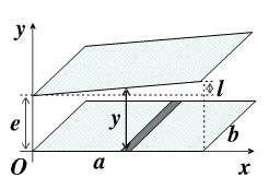 如图8—15所示，一个电容器由两块长方形金属平板组成，两板的长度为a，宽度为b。两宽边相互平行，两长