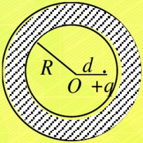 真空中一个未带电的空腔导体球壳，内半径为R，在腔内离球心的距离为d处（d＜R)，固定一个电荷量为＋q