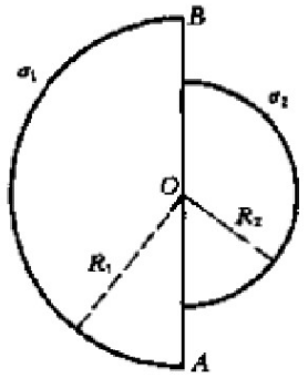 如图，两个同心的半球面相对放置，半径分别为R1和R2，都均匀带电，电荷面密度分别为σ1和σ2，两个半