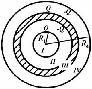如图，球形电容器内外两球的半径分别为R1和R2，在两球壳之间放一个内外半径分别为R2和R3的同心导体