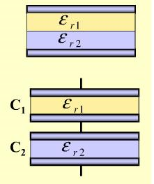 如图8—16所示，一平行板电容器面积为S，板间距离为d，板间以两层厚度相同而相对介电常数分别为εr1