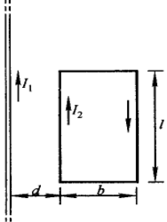 如图（a)所示，一根长直导线载有电流I1=30A，矩形回路载有电流I2=20A。试计算作用在回路上的