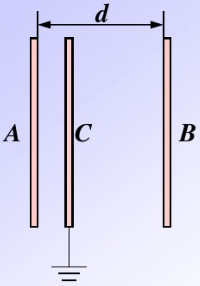 如图所示，平行板电容器由面积S=2m2的两个平行导体板A、B组成。两板放在空气中，相距为d=1cm，