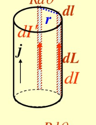一无限长薄壁金属筒，沿轴线方向有均匀电流流通，面电流密度为j（A／m)。求单位面积筒壁受的磁力的大小