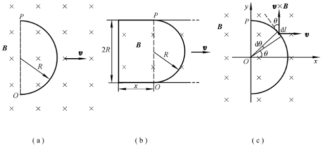 如图（a)所示，把一半径为R的半圆形导线OP置于磁感强度为B的均匀磁场中，当导线OP以匀速率ν向右移