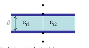 如图所示的电容器，板面积为S，板间距为d，板间各一半被相对介电常量分别为εr1和εr2的电介质充满。