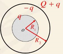 如图所示，A为一导体球，半径为R1，B为一同心导体薄球壳，半径为R2。今用一电源保持内球电势为V，已