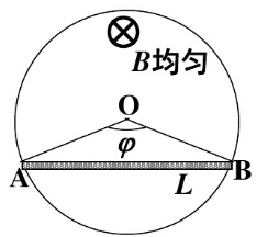 在半径为R的圆柱形体积内，充满磁感应强度为B的均匀磁场。有一长为L的金属棒放在磁场中，如图所示。设磁
