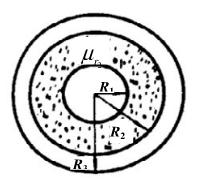 同轴电缆由两同心导体组成，内层是半径为R1的导体圆柱，外层是半径分别为R2、R3的导体圆筒，如图所示
