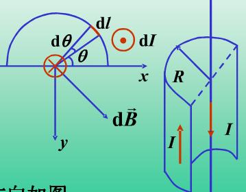 一半径为R的无限长半圆柱面导体如图9—17所示，其上电流与其轴线上一无限长直导线的电流等值反向。电流