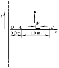 如图（a)所示，金属杆AB以匀速率ν=2.0m·s－1平行于一长直导线移动，此导线通有电流I=40A
