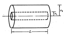 电缆的芯线是半径为r1=0.5cm的铜线，在铜线外面包一层同轴的绝缘层，绝缘层的外半径为r2=1.0