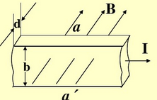 如图，一铜片厚度为d=1.0mm，放在磁感应强度B=1.5T的均匀磁场中，磁场方向与铜片表面垂直。已