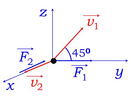 一带有电荷量为4.0×10－9C的粒子，在y－z平面内沿着和y，轴成45°角的方向以速度v1=3×1