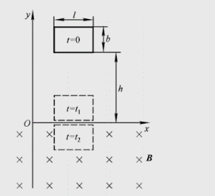 有一长为l，宽为b的矩形导线框架，其质量为m，电阻为R，在t=0时，框架从距水平面y=0的上方h处由