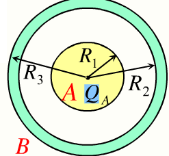 在一半径为R1=6.0cm的金属球A外面套有一个同心的金属球壳B。已知球壳B的内、外半径分别为R2=