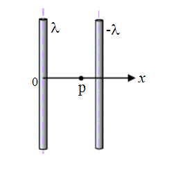 两根很长的直导线，平行放置，半径都为a，中心相距为d，每根导线中电流均为I，两者属于同一回路，电流流