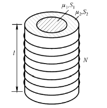 如图所示，螺线管的管心是两个套在一起的同轴圆柱体，其截面积分别为S1和S2，磁导率分别为μ1和μ2，