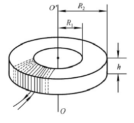 截面积为长方形的环形均匀密绕螺绕环，其尺寸如图所示，共有N匝（图中仅画出少量几匝)，求该螺绕环的自感