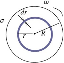 如图所示，一平面塑料圆盘，半径为R，电荷q均匀分布于表面，令此圆盘绕通过盘心并且垂直盘面的轴匀速转动