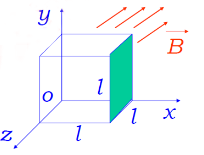 一边长为l=0.15m的立方体如图放置，有一均匀磁场B=（6i＋3j＋1.5k)T通过立方体所在区域