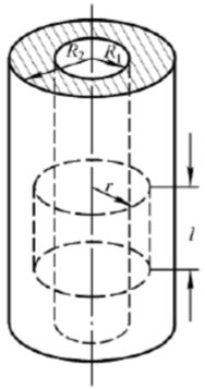 盖革－米勒管可用来测量电离辐射，该管的基本结构如图所示。半径为R1的长直导线作为一个电极，半径为R2