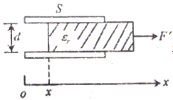 平行板电容器极板面积为S，间距为d，其间充满电介质，电介质的介电系数是变化的，在一极板处为ε1，在另