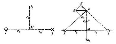 如图所示，两根长直导线互相平行地放置，导线内电流大小相等，均为I=10A，方向相同，求图中M、N两点