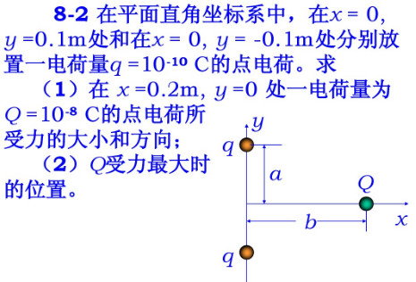 在平面直角坐标系中，在x=0，y=0.1m处和在x=0，y=－0.1m处分别放置一电荷量q=10－1