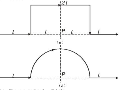 一段导线先弯成图（a)所示的形状，然后将同样长的导线再弯成图（b)所示的形状．当导线中通以电流I后，