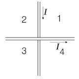 两根通有同样电流I的长直导线十字交叉放在一起，如图所示，交叉点相互绝缘。试判断何处的合磁场为零。  