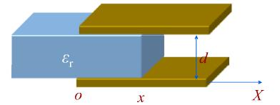 平行板电容器的极板是边长为a的正方形，间距为d，两板带电±Q。如图所示，把厚度为d、相对介电常量为ε